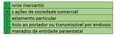 Documentos públicos para fins penais